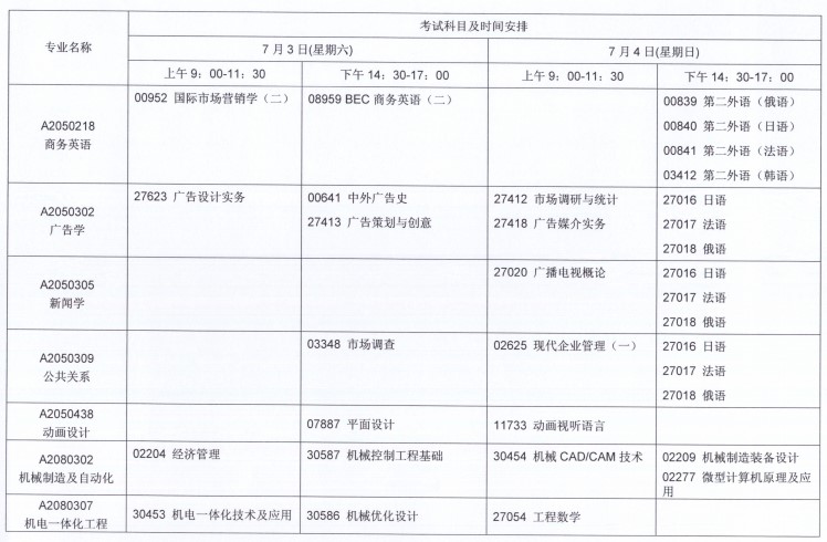 关于2021年7月江苏自考报名与科目安排的通知！