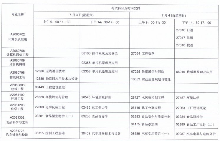 关于2021年7月江苏自考报名与科目安排的通知！