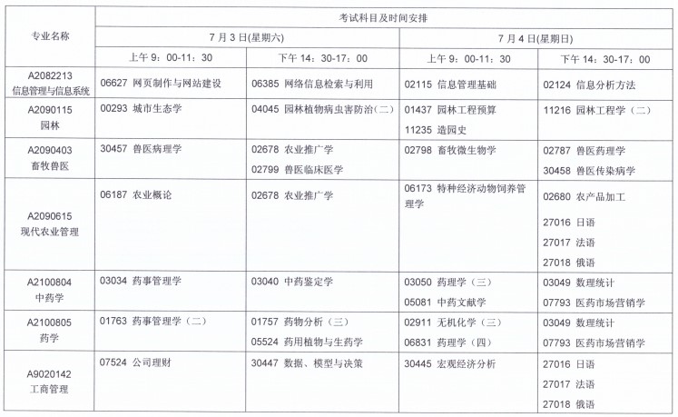 关于2021年7月江苏自考报名与科目安排的通知！