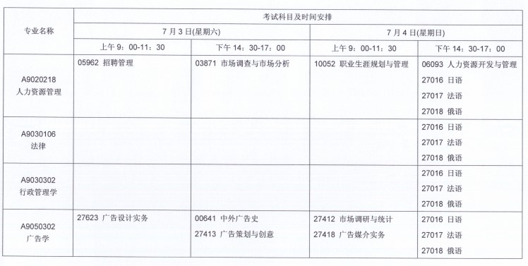 关于2021年7月江苏自考报名与科目安排的通知！