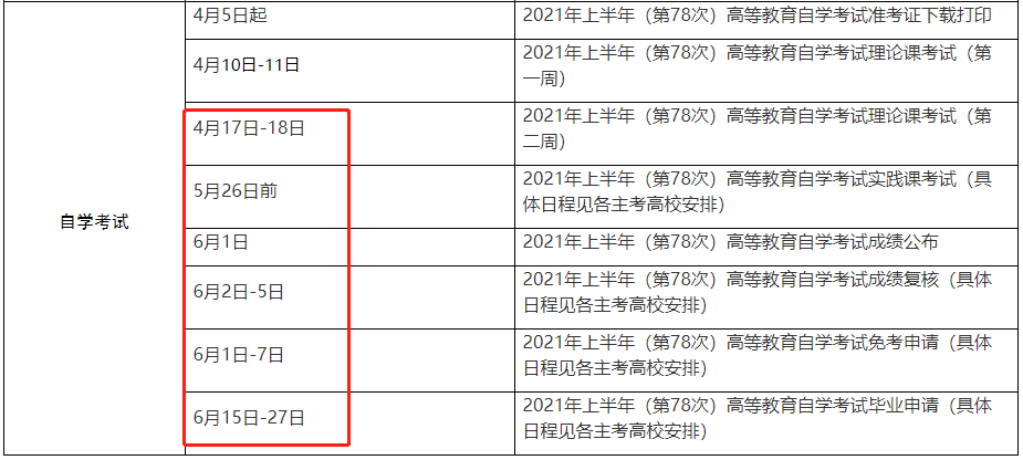 2021年上半年上海自考成绩公布时间：6月1日