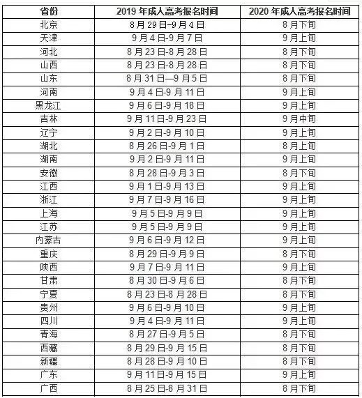 2021年成人高考几月份报名？