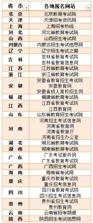 2021年成人高考几月份报名？