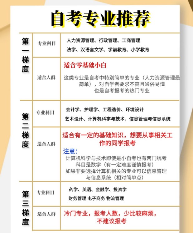 小学文化自考适合什么专业？