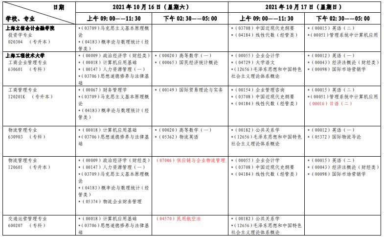 2021年上海10月自考考试日程表公布！