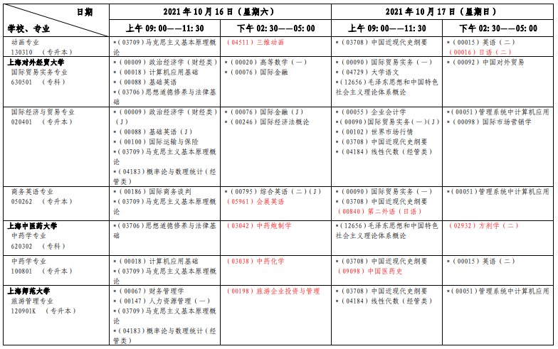 2021年上海10月自考考试日程表公布！