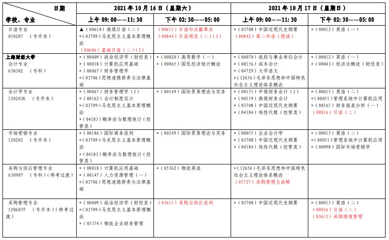 2021年上海10月自考考试日程表公布！