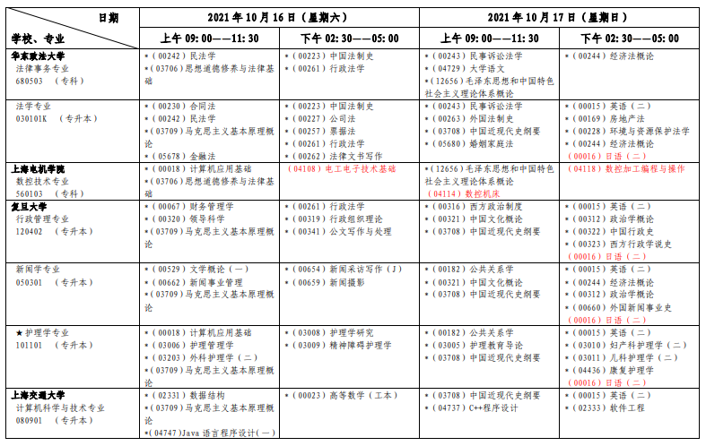 2021年上海10月自考考试日程表公布！