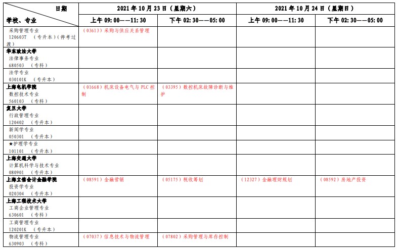 2021年上海10月自考考试日程表公布！