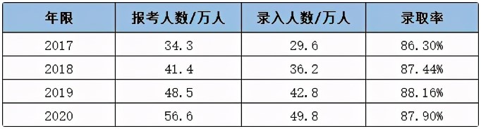 为什么成考通过率这么高，你却屡战屡败？