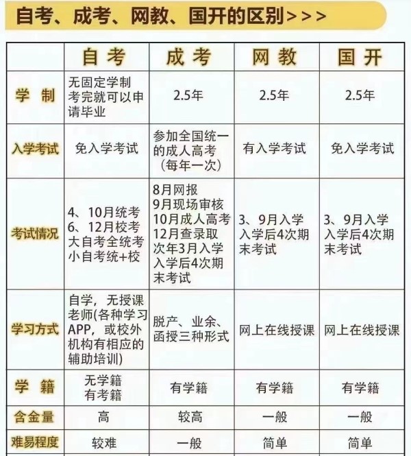 经常说的专本套读是什么教育方式？