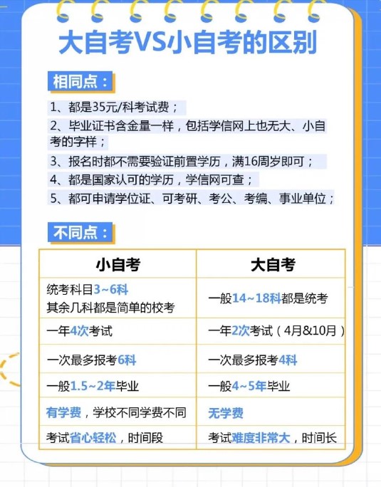 大自考和小自考的区别