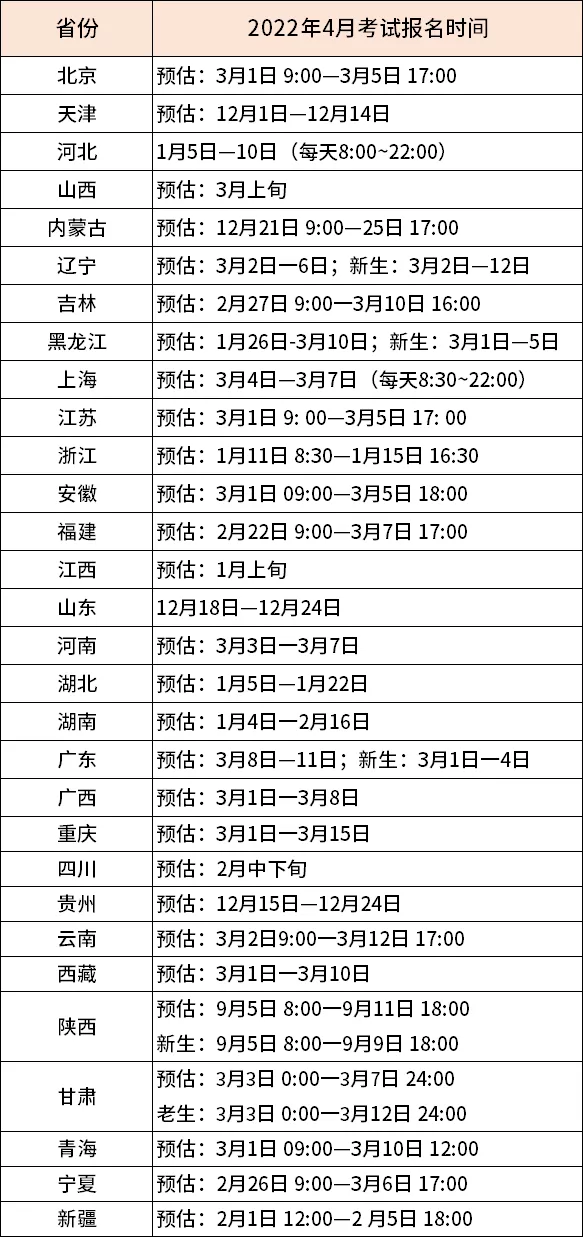 这几类人最适合2022年报名自考，别错过了！