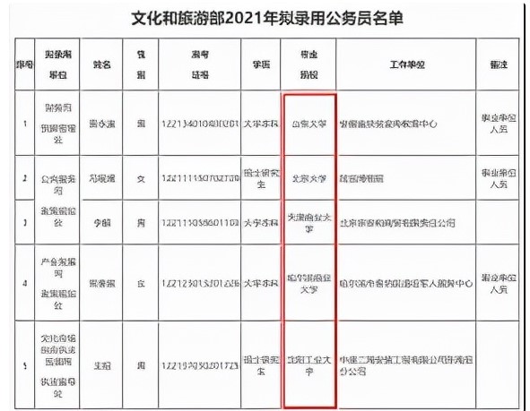 考公务员，不可抗拒的三大理由！