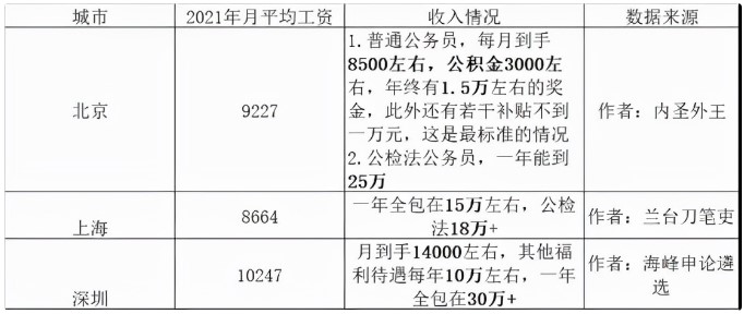 考公务员，不可抗拒的三大理由！