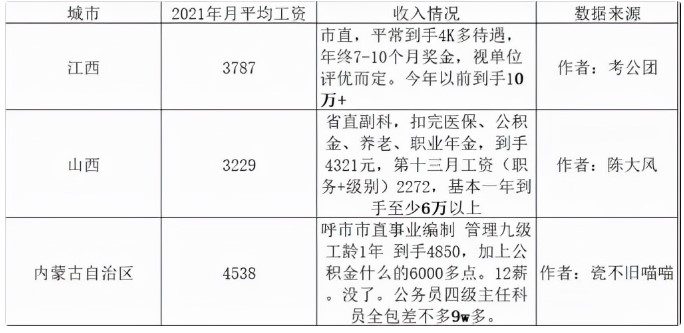 考公务员，不可抗拒的三大理由！