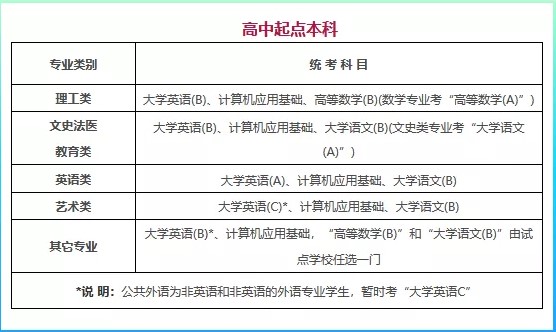 提升学历前，你需要知道网络教育统考是怎么回事！