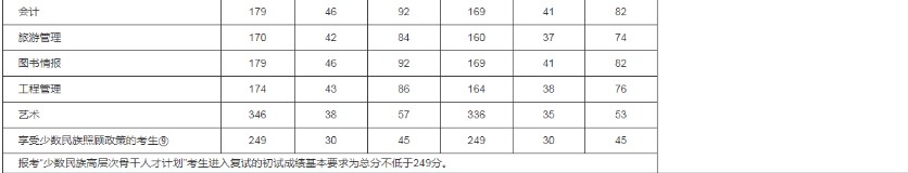 考研国家线2022什么时候出 预估分数线