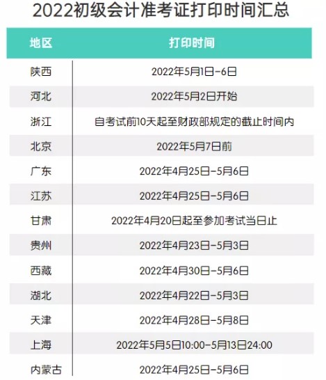 定了！2022初级会计考试准考证打印时间！