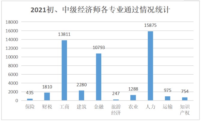 https://www.zhixuela.com/cert/humanresources/