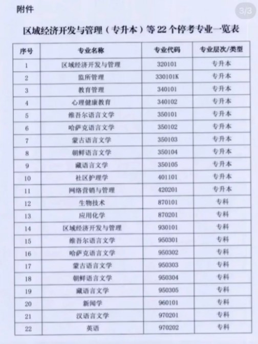 自考汉语言文学停招突然？这个决定5年前就有端倪了