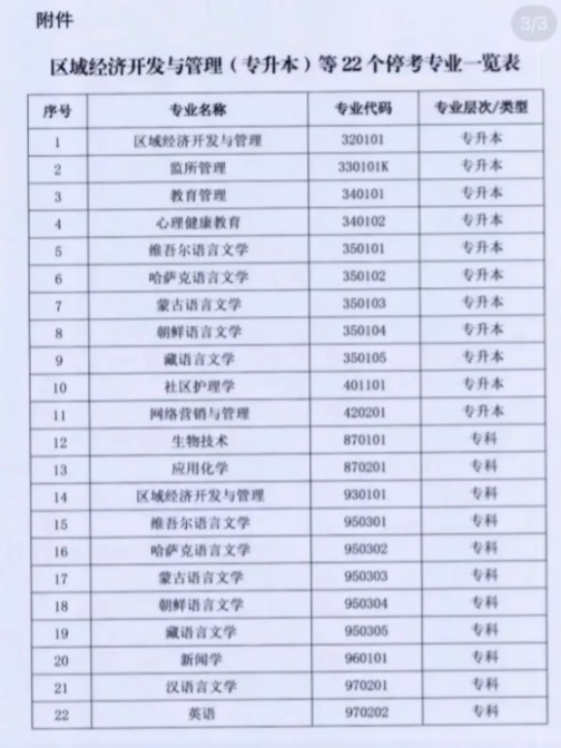 自考汉语言文学停招突然？这个决定5年前就有端倪了