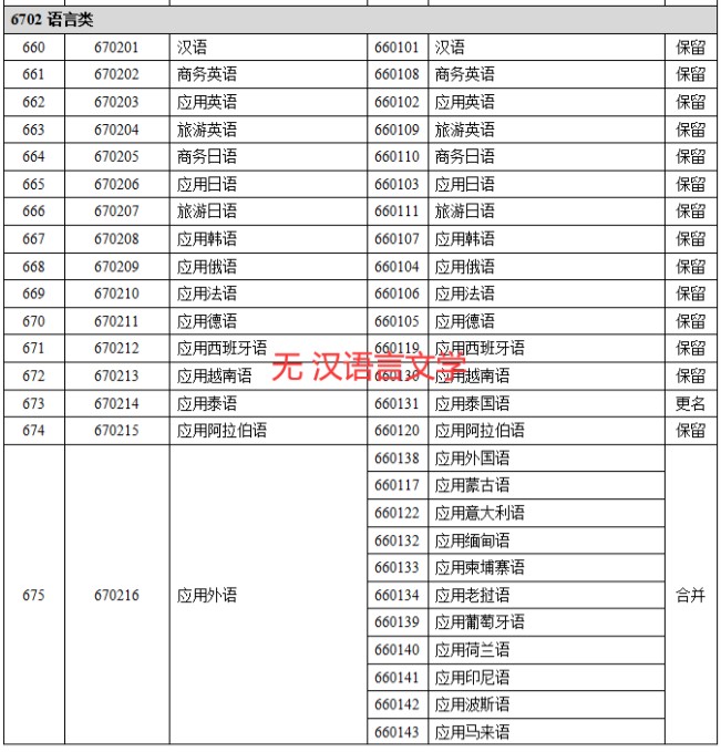 自考汉语言文学停招突然？这个决定5年前就有端倪了