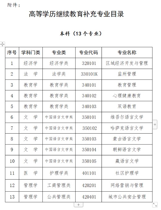 自考汉语言文学停招突然？这个决定5年前就有端倪了