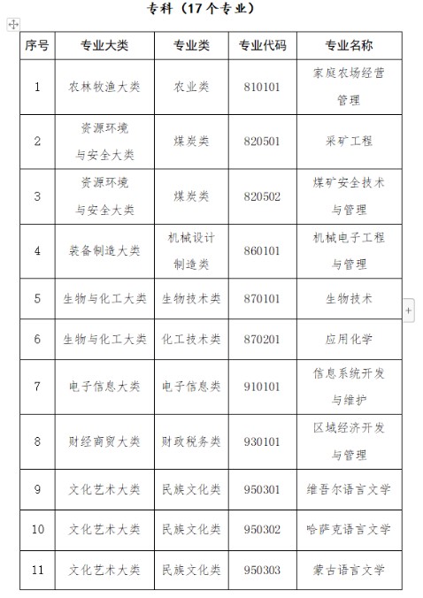 自考汉语言文学停招突然？这个决定5年前就有端倪了