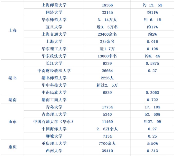 考研报考人数数据