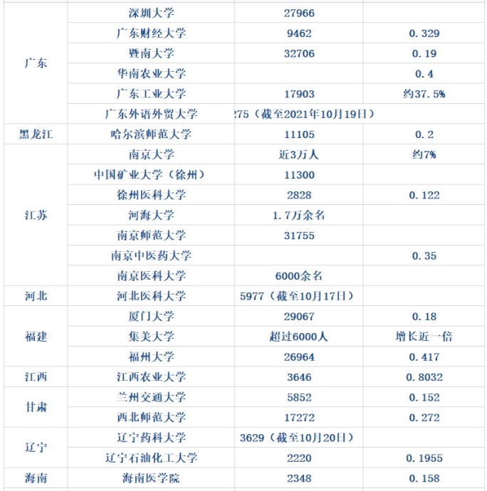 考研报考人数数据