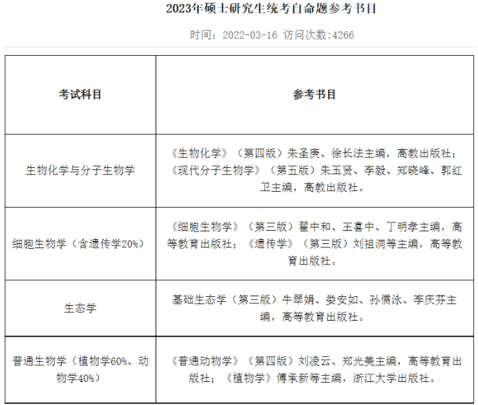 浙江大学23年考研科目参考书目