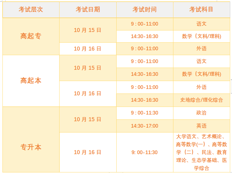 2022年成人高考各层次各科目考试安排