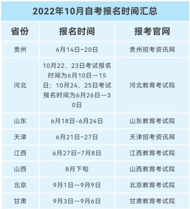 2022年10月自考报名时间已出，切勿错过报名