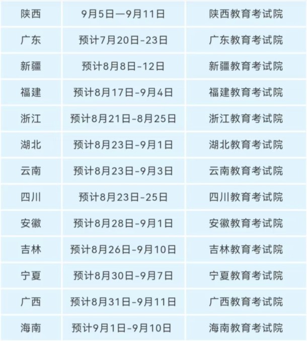 2022年10月自考报名时间已出，切勿错过报名