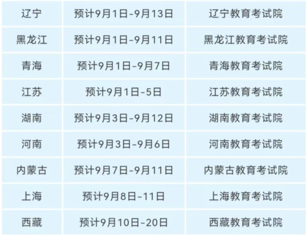 2022年10月自考报名时间已出，切勿错过报名