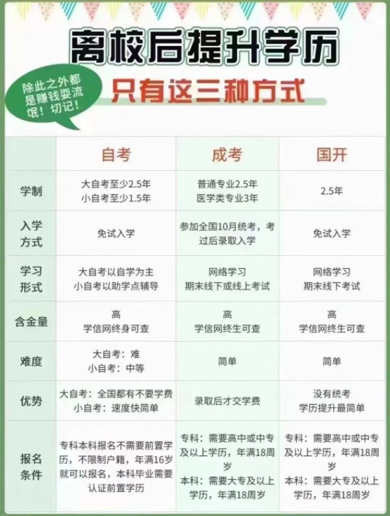 成人学历提升方式介绍