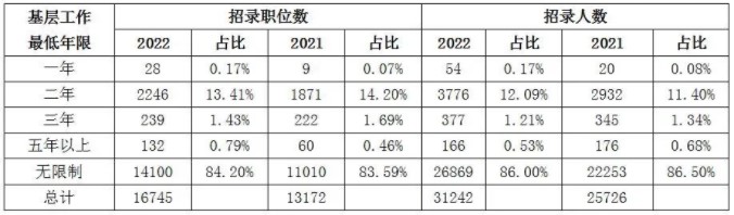 国家公务员考试考上的公务员，比省考待遇更好吗？