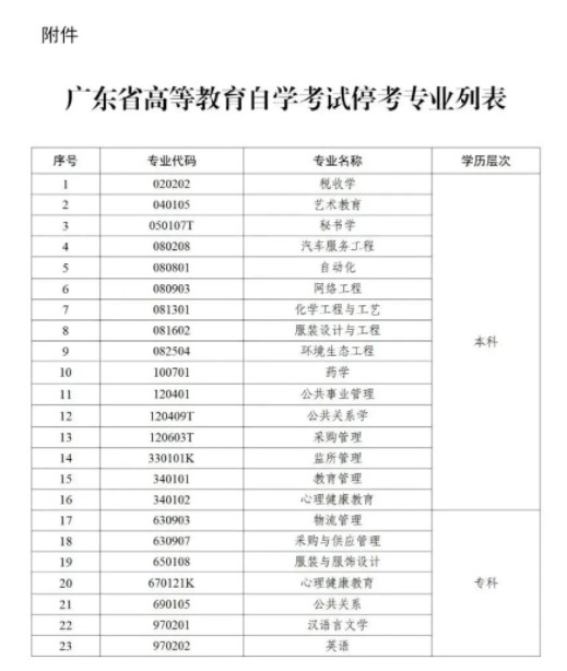 广东省暂停汉语言文学等23个专业