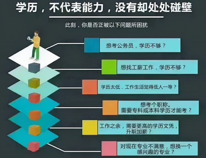 学历提升为什么要早报名？