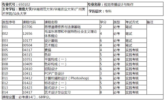 视觉传播设计与制作考试科目